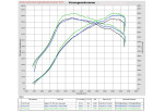 EVENTURI Carbon Intake System For Audi RS3 8Y