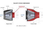 EVENTURI Carbon Intake System For Audi RS4 RS5 B8