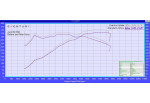 EVENTURI Carbon Intake System For Audi RS4 RS5 B8