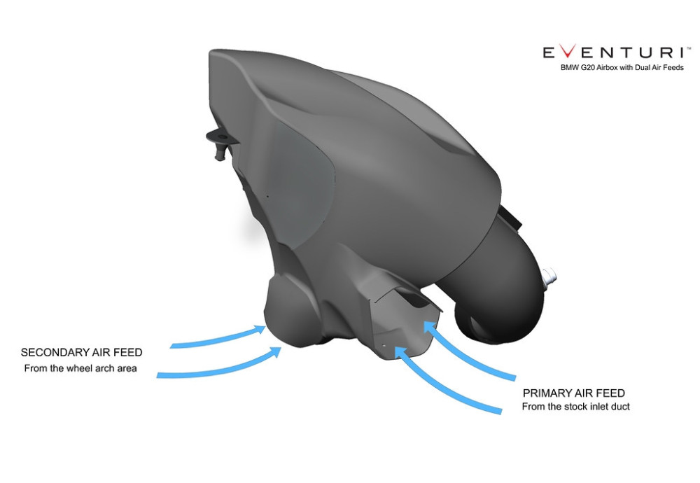 EVENTURI Carbon Air Intake System For BMW G20 G21 B48 Engine EVENTURI Carbon Air Intake System For BMW G20 G21 B48 Engine