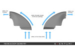 EVENTURI Carbon Air Intake System For BMW M5 F90