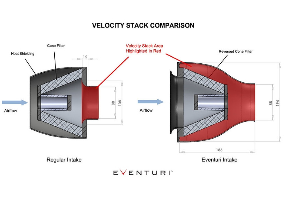 EVENTURI Carbon Air Intake System For BMW M6 F12 F13 F06 EVENTURI Carbon Air Intake System For BMW M6 F12 F13 F06