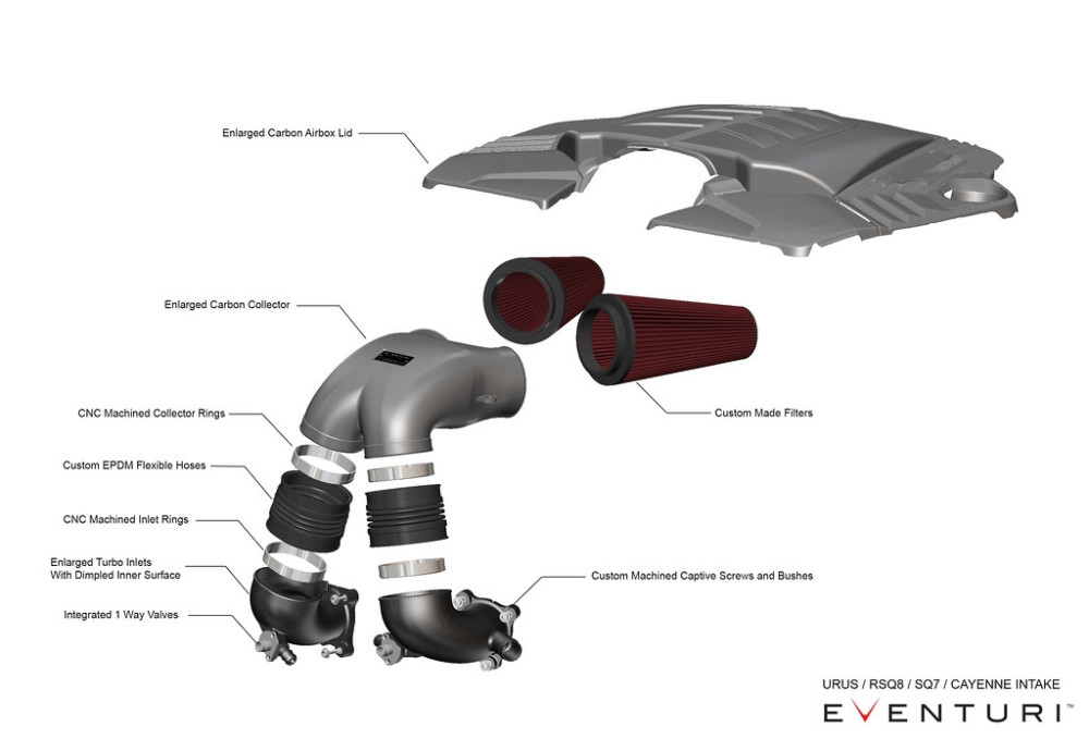 EVENTURI Carbon Intake System For Porsche Cayenne Turbo E3