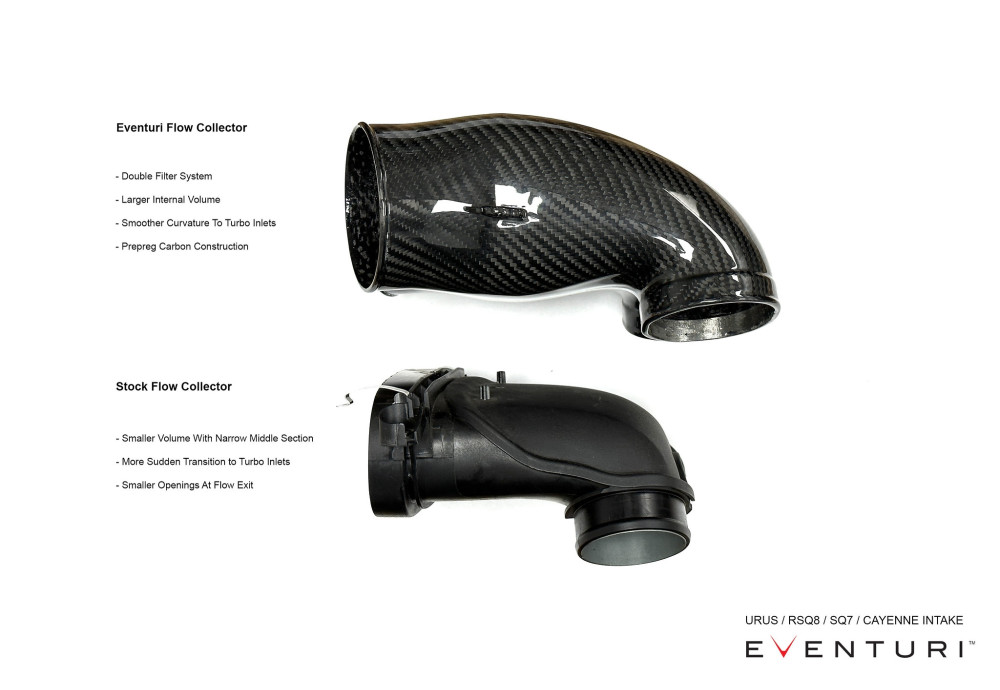EVENTURI Carbon Intake System For Porsche Cayenne Turbo E3