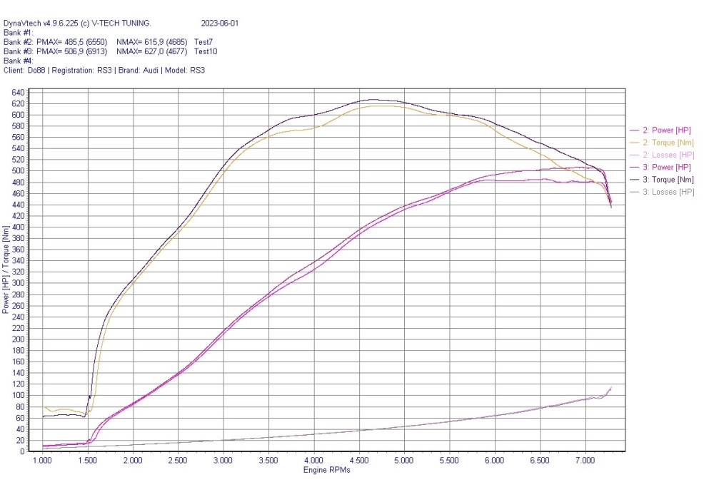 Beast Flow Closed Intake Carbon System do88 For Audi RS3 8V 8Y From 2017
