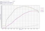 Beast Flow Closed Intake Carbon System do88 For Audi RS3 8V 8Y From 2017