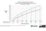 Intake Carbon System do88 For BMW M2 G87