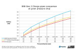 Charge Pipe Kit do88 For BMW M340i G20 G21