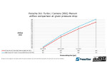 Plenum do88 For Porsche 911 (992) Turbo