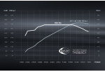 Porsche 	911 (992) Carrera/4 3.0 l l Techart Techtronic