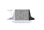 Competition Intercooler Kit For Audi A4 B9 3.0TDI
