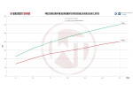 Competition Intercooler Kit For Audi Q5 8R 2.0TFSI