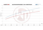 Competition Intercooler Kit For Audi Q5 SQ5 8R 3.0TDI 3.0BiTDI