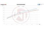 Competition Intercooler Kit EVO3.X For Audi RS3 8V 2.5TFSI