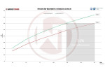 Performance Intercooler Kit For Audi RS5 F5 2.9TFSI