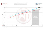 Performance Intercooler Kit For Audi RS7 C7 (4G)  4.0BiTurbo