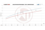 Competition Intercooler Kit EVO2 For Audi RSQ3 2.5TFSI 8U