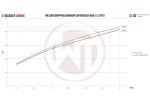 Competition Intercooler Kit For Audi S1 8X 2.0TFSI