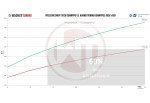 Downpipe Kit Catalyst 300CPSI EU6 For Audi S4 B9 3.0TFSI