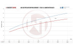 Competition Intercooler Kit For Audi SQ5 8R 3.0BiTDI