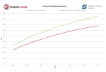 Competition Intercooler Kit EVO1 For BMW 1 Series F20/21