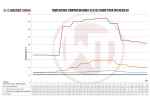Competition Intercooler Kit EVO2 For BMW 1 Series F20/21