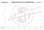 Downpipe Kit With 200CPSI Racing Catalyst N55 Engine For BMW 4 Series F32/F33 435i(X) Till 06.2013