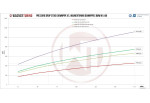 Downpipe Kit With 200CPSI EU6 Racing Catlyst B58 Engine For BMW 4 Series F32/F33 440i