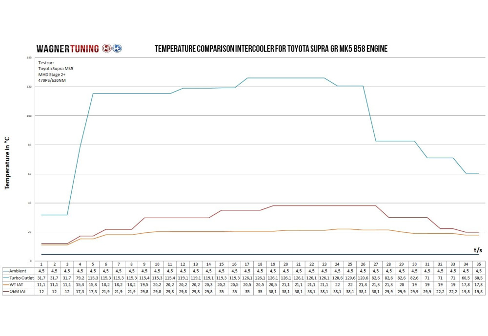 Intake Manifold With Intagrated Intercooler EVO1 For BMW 4 Series F32/F33/F36 M440i Intake Manifold With Intagrated Intercooler EVO1 For BMW 4 Series F32/F33/F36 M440i