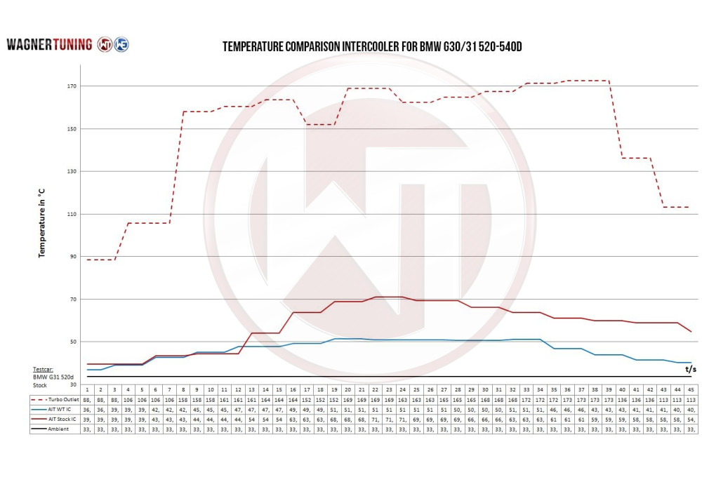 Competition Intercooler Kit B57 Engine For BMW 7 Series G11 G12 740d Competition Intercooler Kit B57 Engine For BMW 7 Series G11 G12 740d