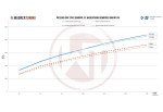 Downpipe Kit With 200CPSI EU6 Racing Catalyst S55 Engine Without OPF For BMW M3 F80