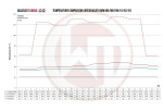 Performance Intercooler Kit S63 Engine For BMW M8 F91 F92 F93