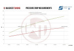 Performance Intercooler Kit EVO2 N55 Engine For BMW Z4 E89 35i 35is sDrive